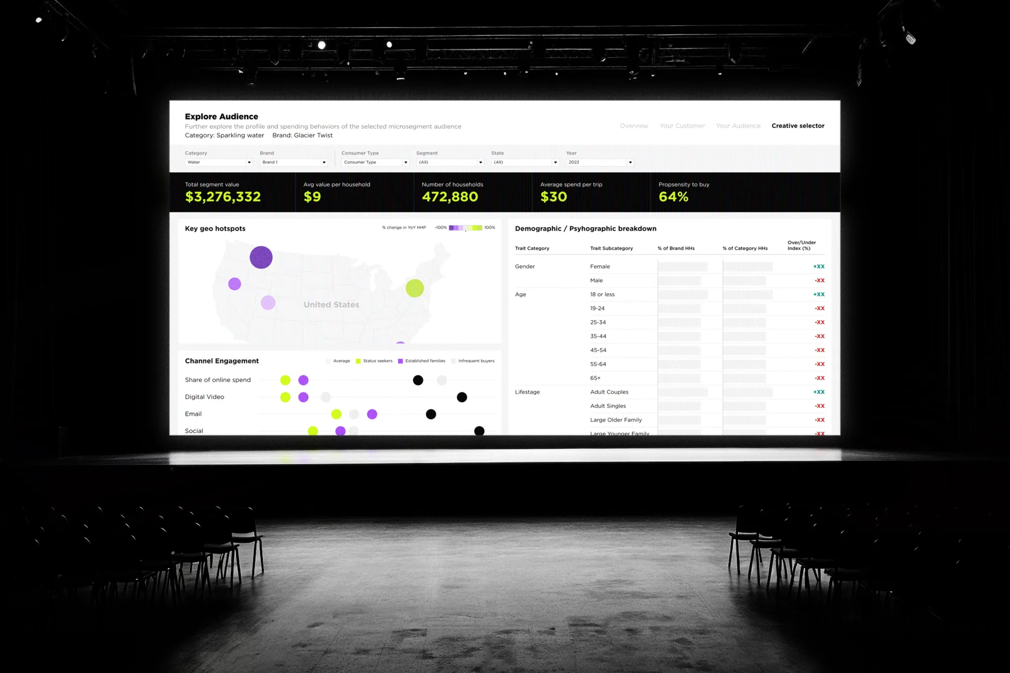 Dashboards & Data